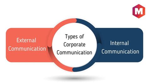 wat is corporate communicatie|corporate informatie.